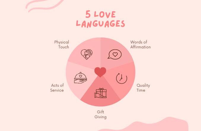 Pentingnya Memahami Love Language Dalam Hubungan