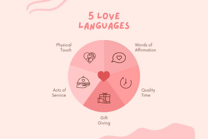 Pentingnya Memahami Love Language Dalam Hubungan